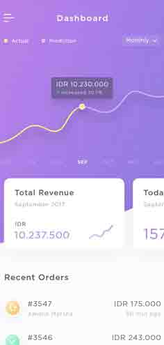 性能优化极致的电话轰炸业务网